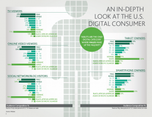 digital-consumer-large
