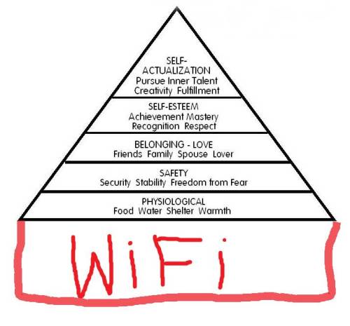 maslows-hierarchy-of-needs-v2